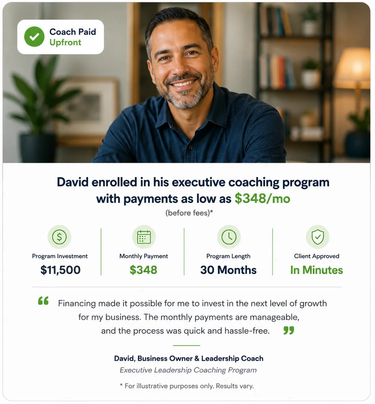 coaching financing case study example 02 Case Study - Coaching Program Financing